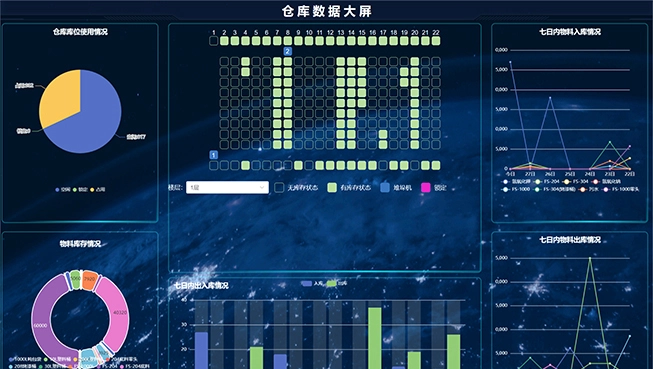 About Tianjin Master